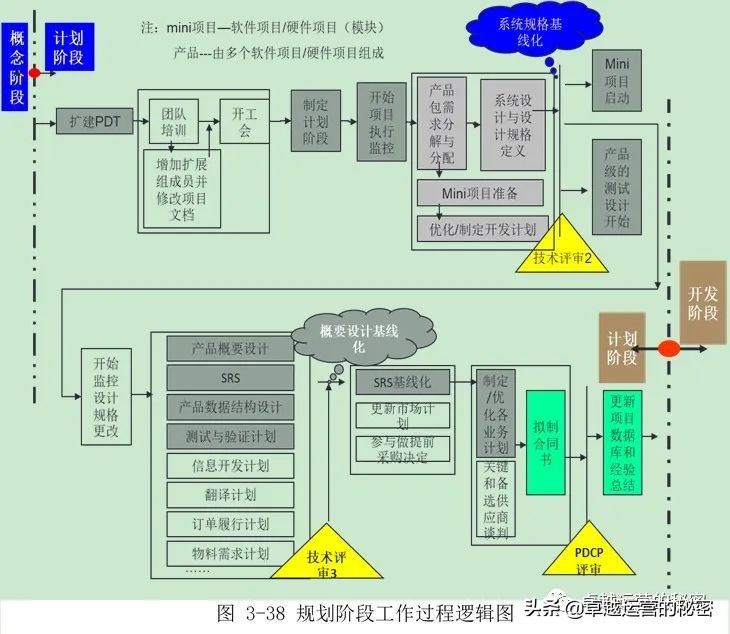 汽车行业产品开发的详细流程,apqp产品开发的详细流程