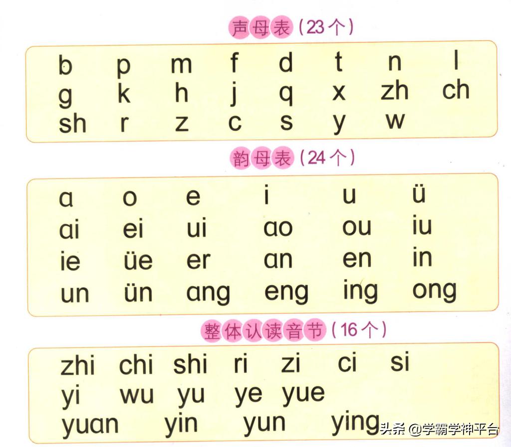 韵母拼音的正确书写及占格教学,儿童拼音入门声母与韵母点读