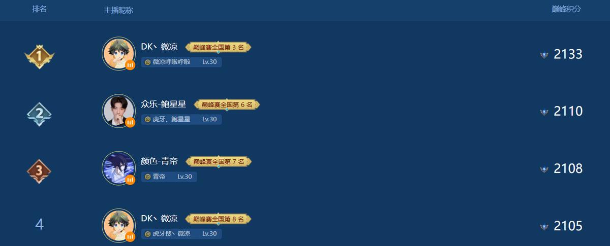微凉上王者了吗,微凉高端局的压制力