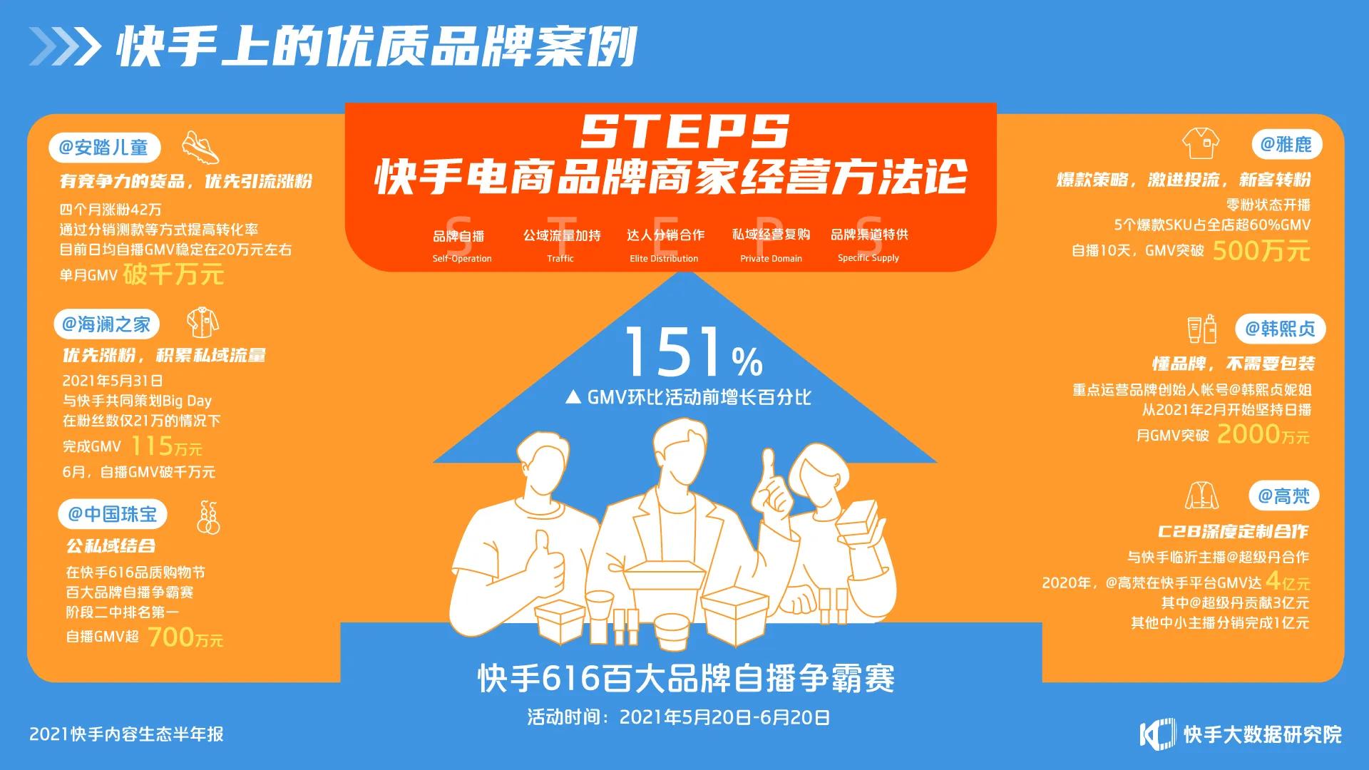 快手如何打造短视频,短视频泛知识