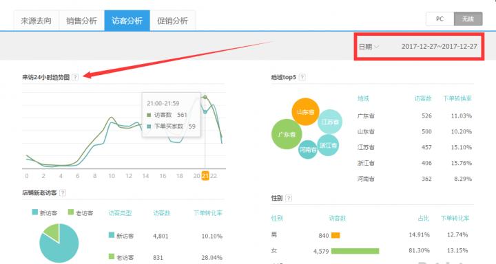 七年直通车油费过亿的老司机总结