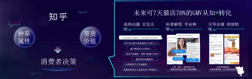 一篇问答，换来70万单日销量，知乎成为品牌营销新阵地