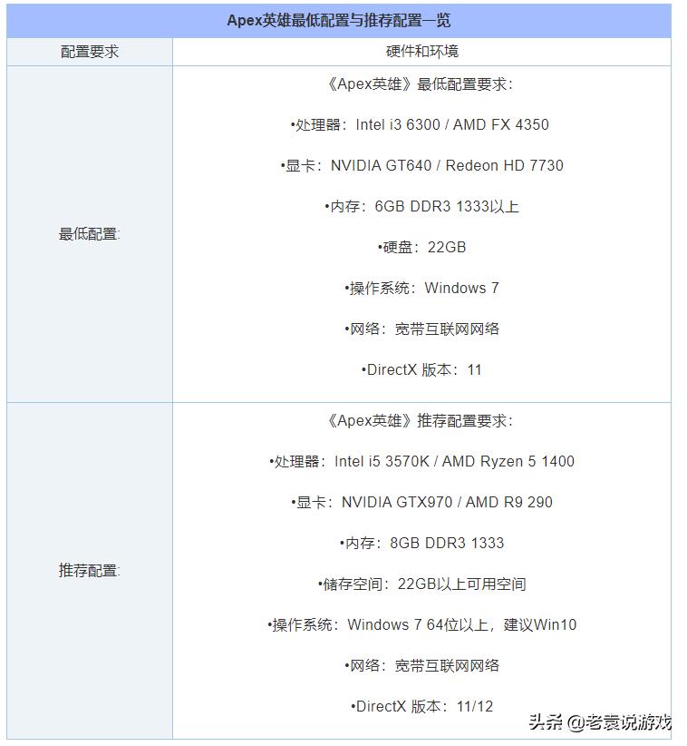 apex英雄服务器连接超时怎么办,apex英雄卡屏掉线解决办法