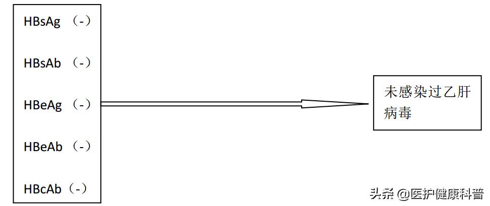 我有乙肝，想谈恋爱、结婚、生小孩……不可以吗？
