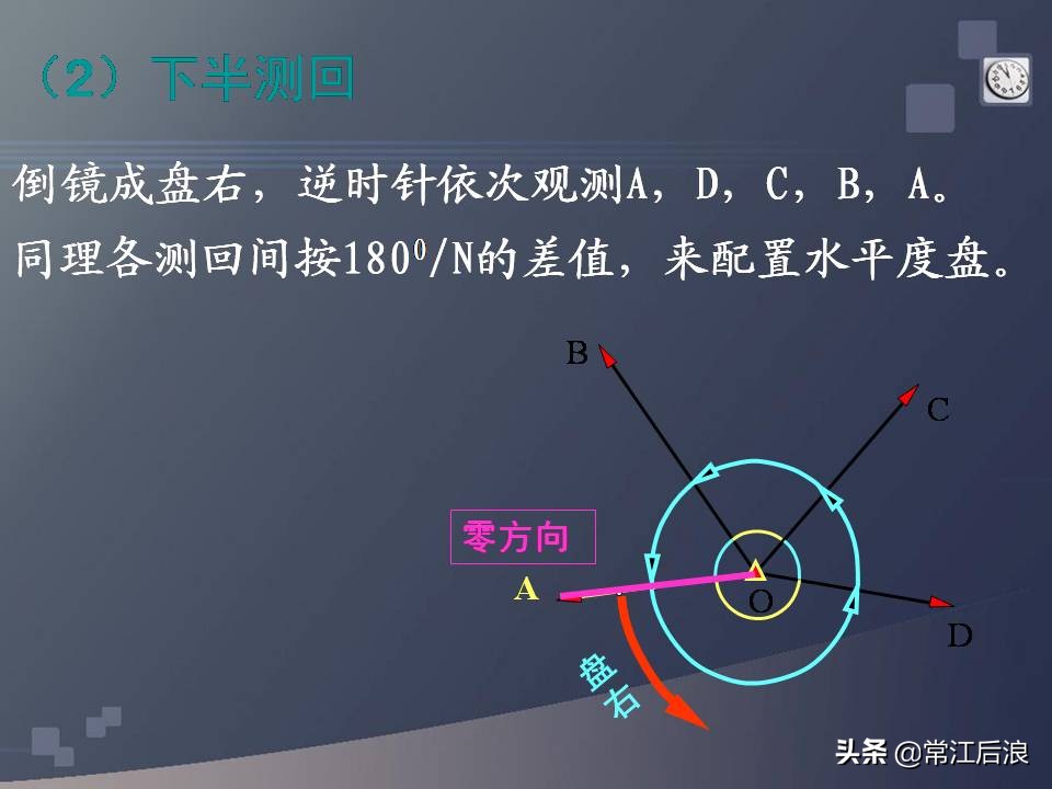 gps定位仪可以用作经纬仪吗,水准仪经纬仪全站仪测量什么