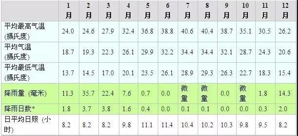 迪拜个人游攻略,迪拜土豪国游玩攻略