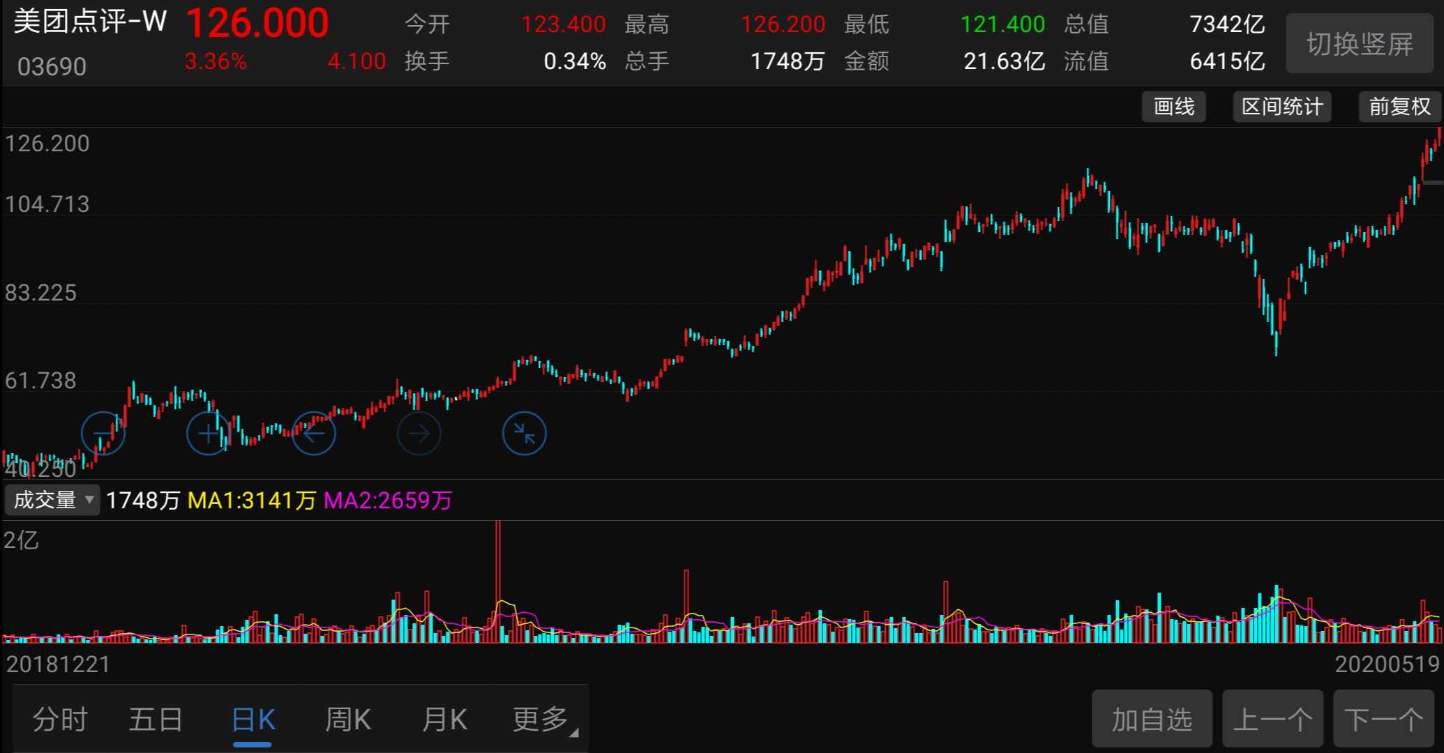 中国的亚马逊？高抽佣后又强推充电宝，美团拿什么比肩亚马逊？