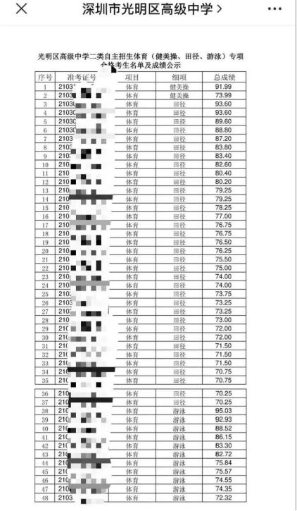 深圳实验学校入学要求,深圳实验学校爆料
