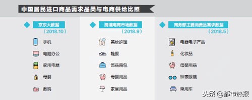 京东宣布进博会期间将签约采购近千亿海外商品