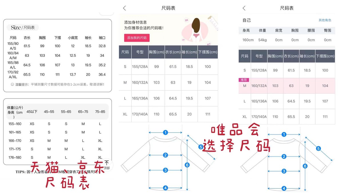 在天猫与唯品会购物哪个更划算,唯品会京东天猫服装哪个更好