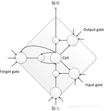 阿里离线语音识别,人工智能语音识别模型