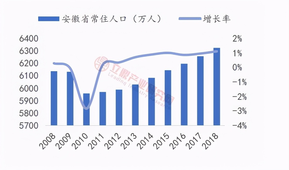 中部安徽崛起,中国中部崛起安徽篇