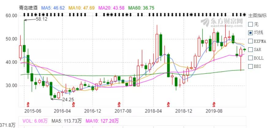 青岛威士忌有必要喝吗,青岛限量版威士忌怎么喝好喝