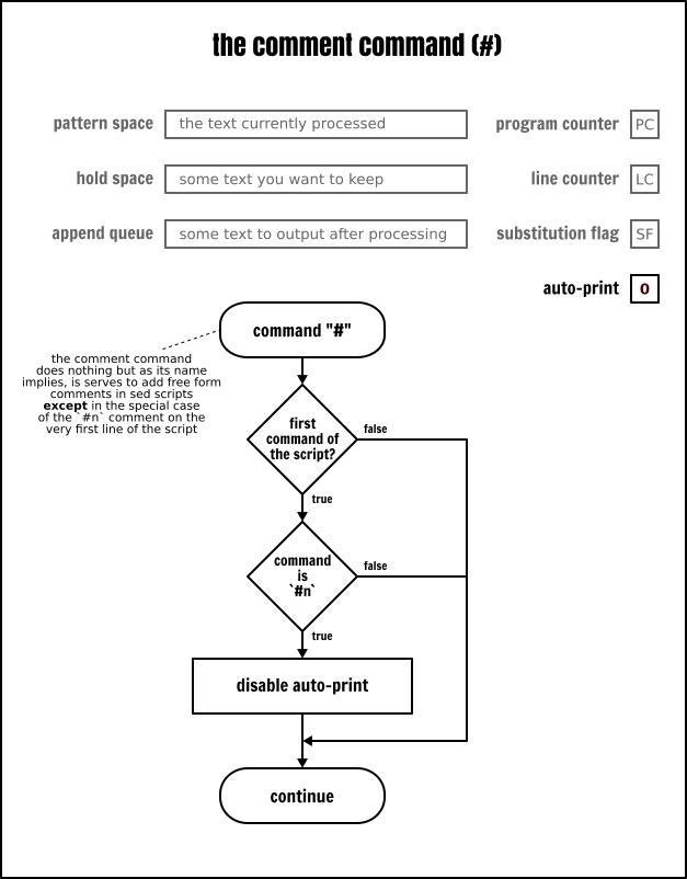 sed鍛戒护鎻掑叆澶氳,catsed鍛戒护