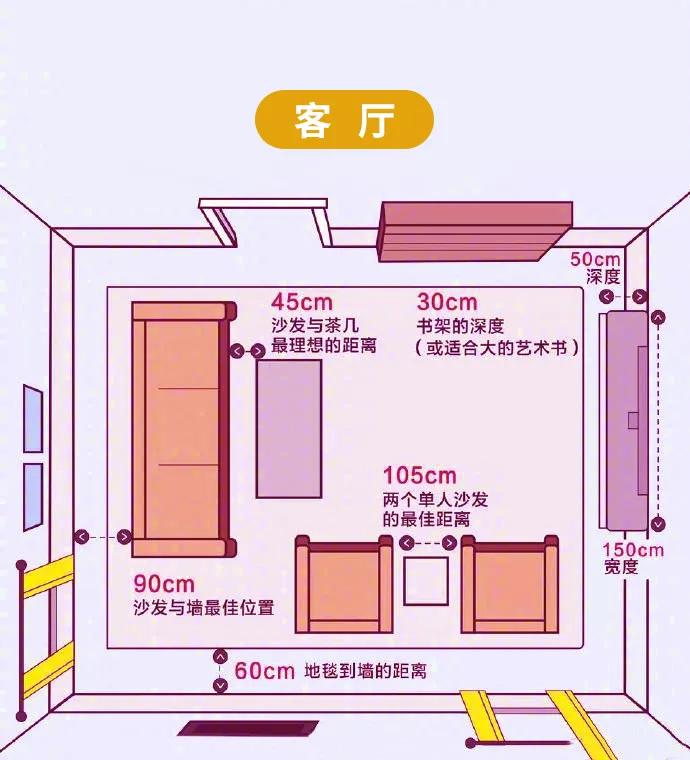 震旦科普丨您家的家具尺寸和摆放符合健康标准吗？