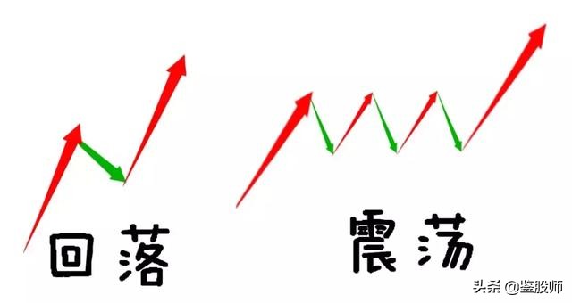 股市持续上涨的基础逻辑,股市深度分析水涨船高