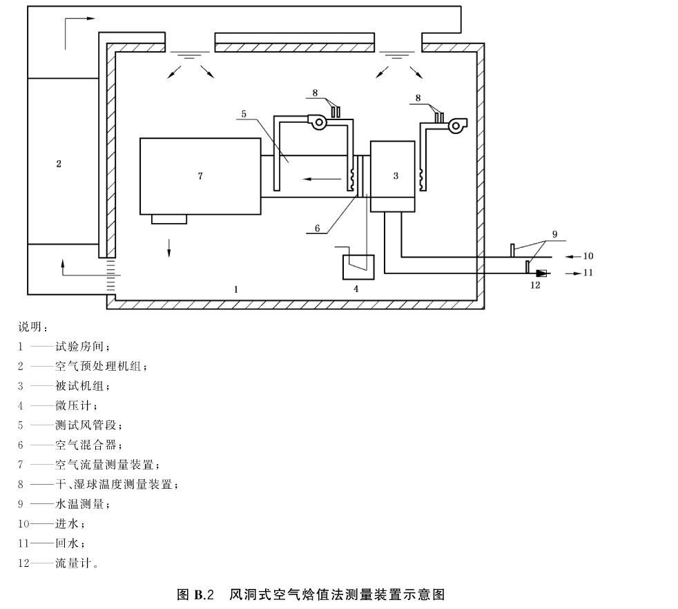 风机盘管DBFP参数,风机盘管机组型号