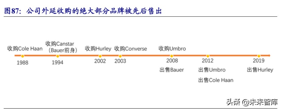 运动服饰龙头,运动服饰龙头公司