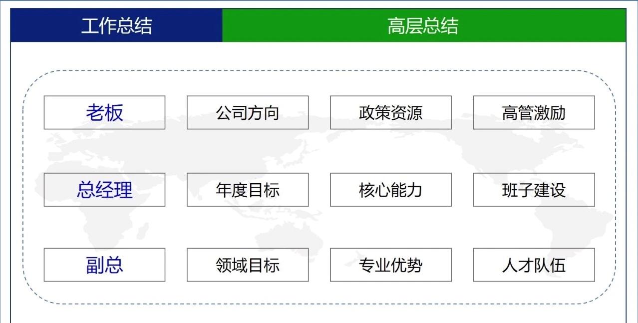 中层管理的年终总结怎么写,低层员工年终总结简单表达