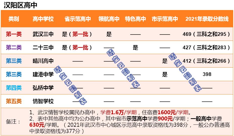武汉汉阳学区介绍,武汉中小学对口学区