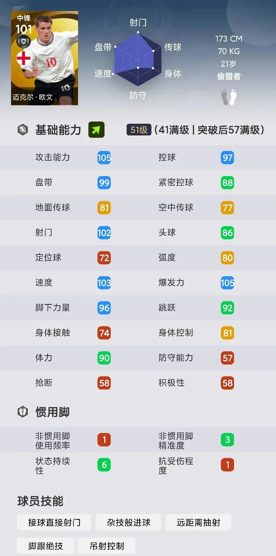 归来仍是少年！“追风少年”迈克尔·欧文实况手游球员测评