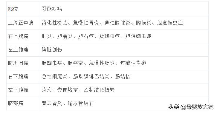 婴幼儿急诊要不要吃药,宝宝一般幼儿急疹得几次