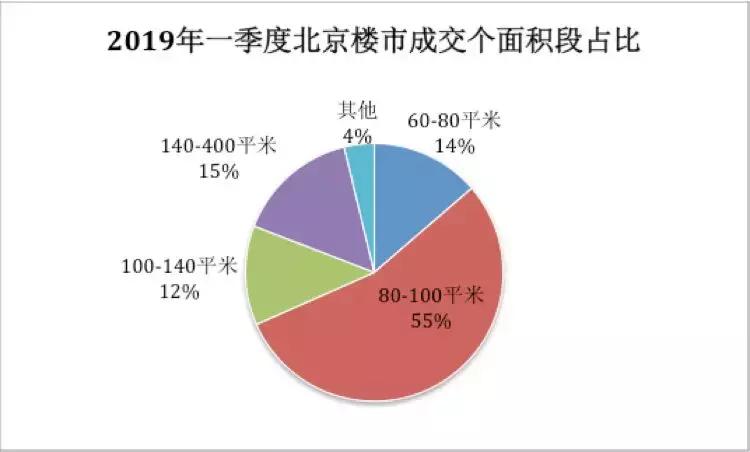 顺义区别墅楼盘排名,顺义别墅哪个楼盘好