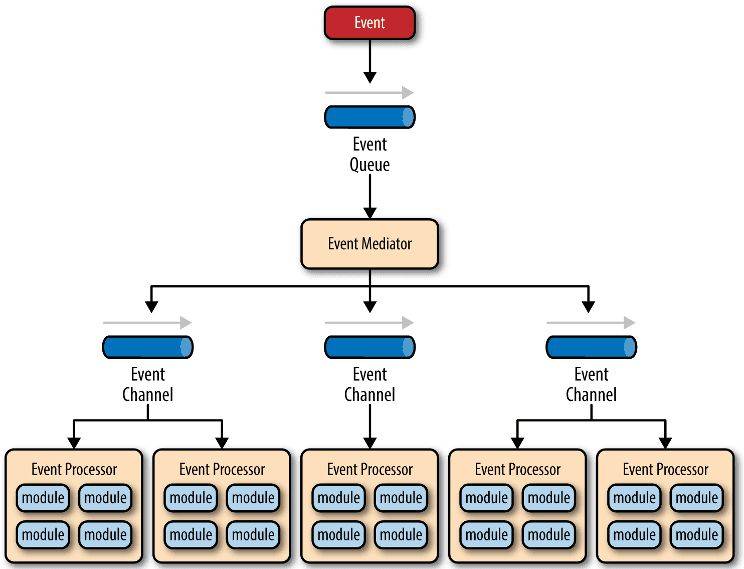 快速理解netty框架,netty架构教学