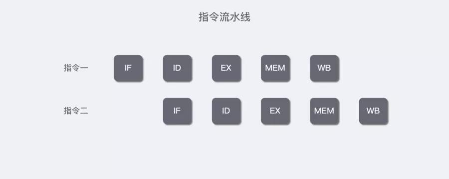 如何进行多线程并发编程,多线程并发编程对应方案是什么