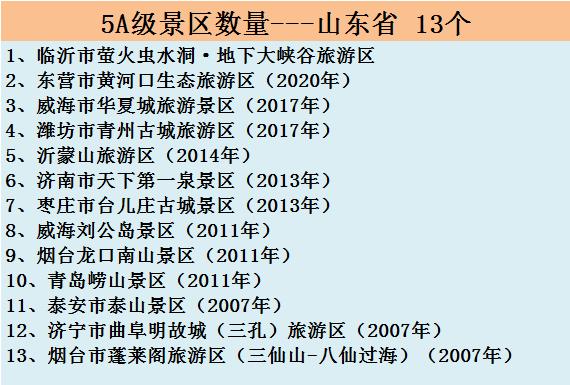 全国500家景区中秋国庆节免费名单,中秋国庆节热门景区排行