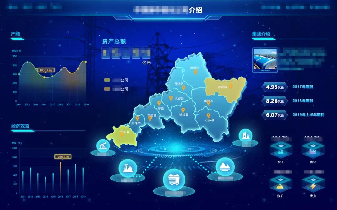 如何做一个好的数据分析报告,数据可视化大屏用什么软件