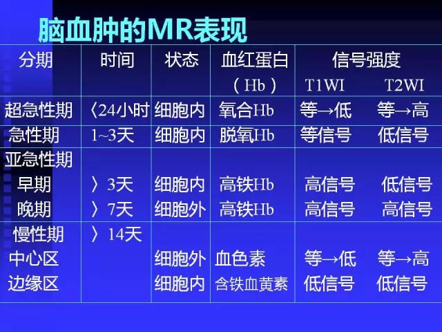 头颅mri读片视频教程,颅脑mri读片入门教程视频讲解全集