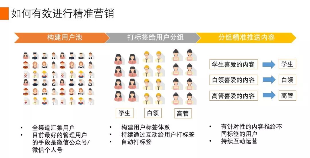 什么是门店私域流量池,跨境私域流量池