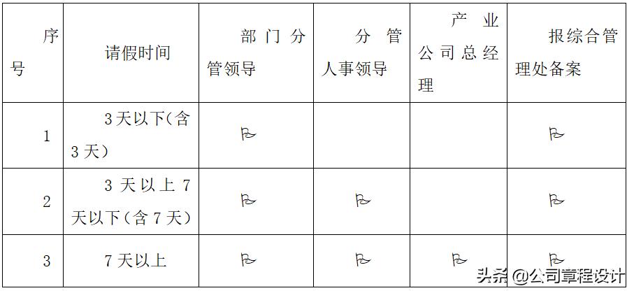 水务公司管理制度,水务公司管理制度一览表