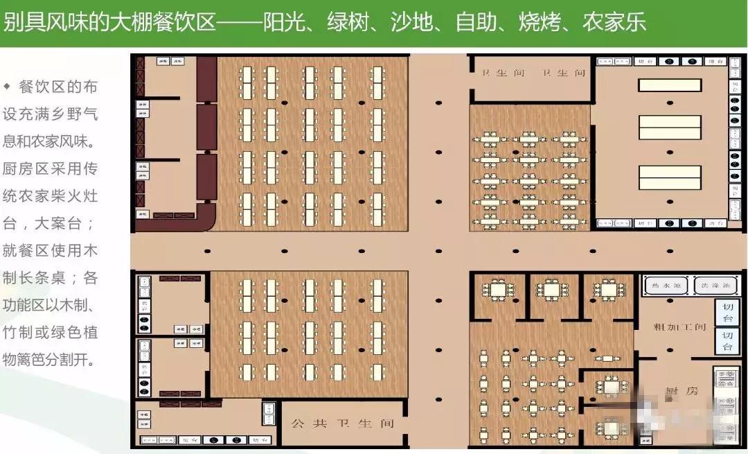 田园综合体类项目策划,田园综合体项目推介书ppt
