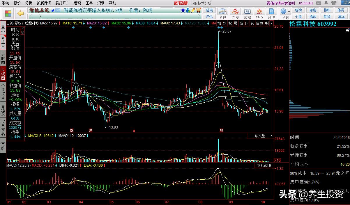 用孙子兵法应对当前股市,利用兵法炒股