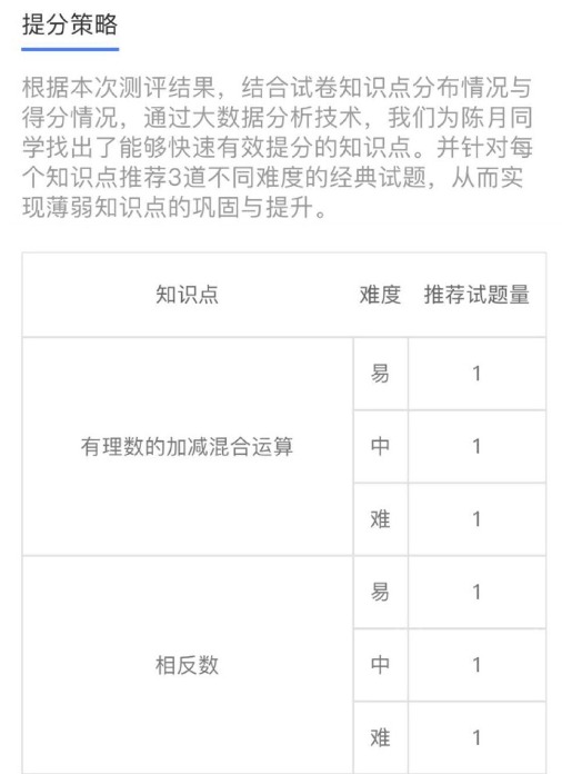教培机构为什么要做在线获客,教培引流获客100种办法