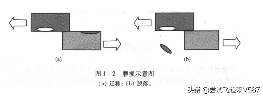 带你直观了解金属压力加工中的摩擦与润滑