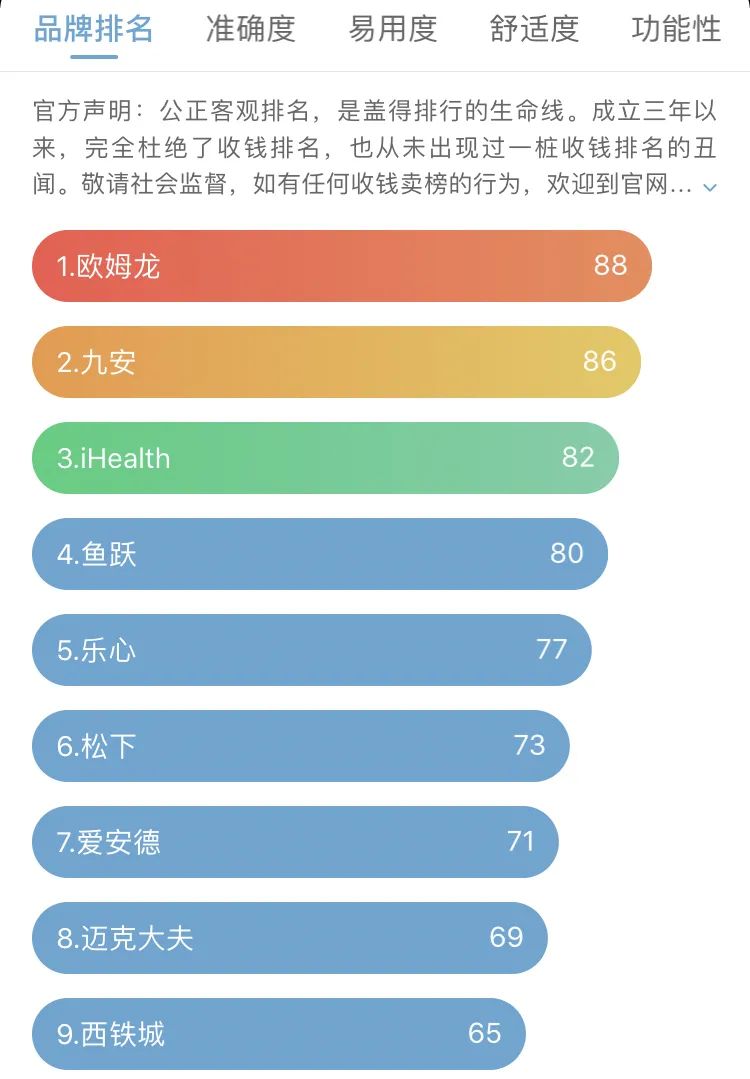 欧姆龙7121血压计怎么正确测血压,高品质家庭自测精准血压计推荐