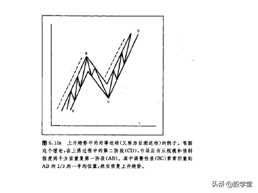 股票k线形态图解大全视频,股票短期中期长期形态图解