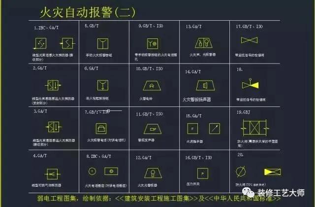 水电给排水图纸符号大全,水电排水图纸讲解