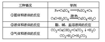 初中化学实验全知识点,初中化学实验总结
