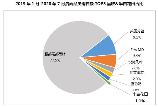 半年卖十亿，半亩花田凭什么？1万6千字告诉你