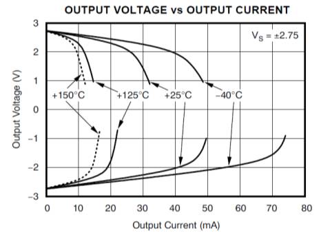 muses8820运放参数,jrc4559d运放性能参数