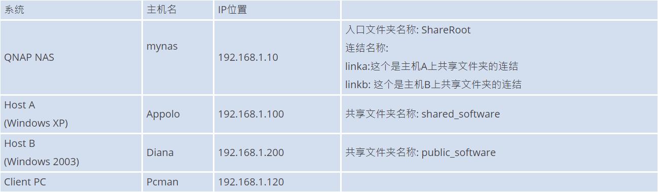 威联通nas使用固定ip还是动态,威联通nas存储池预留空间怎么设置