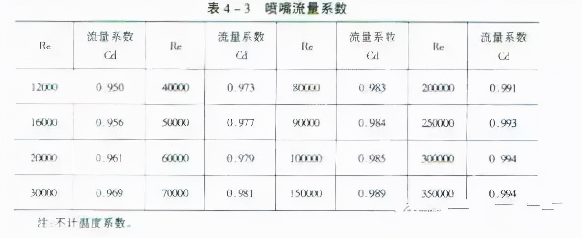 风管验收规范通病,关于风管的质量问题都怎么说