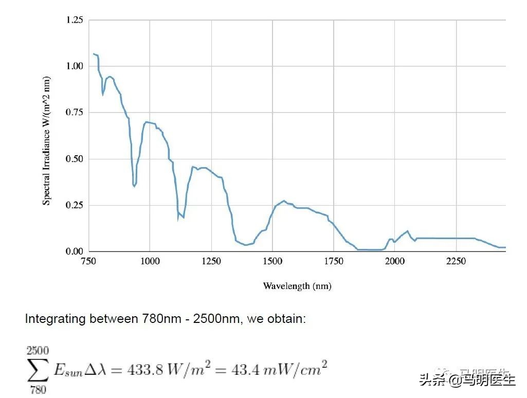 红光治疗的好处与危害,红光红外光副作用