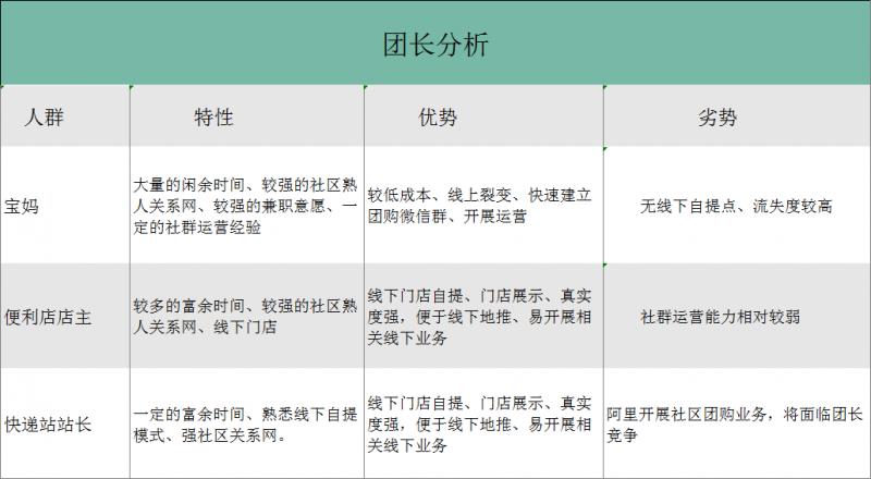 公号「酒知己」：15天扩展1000位社区团购团长招募及管理方案