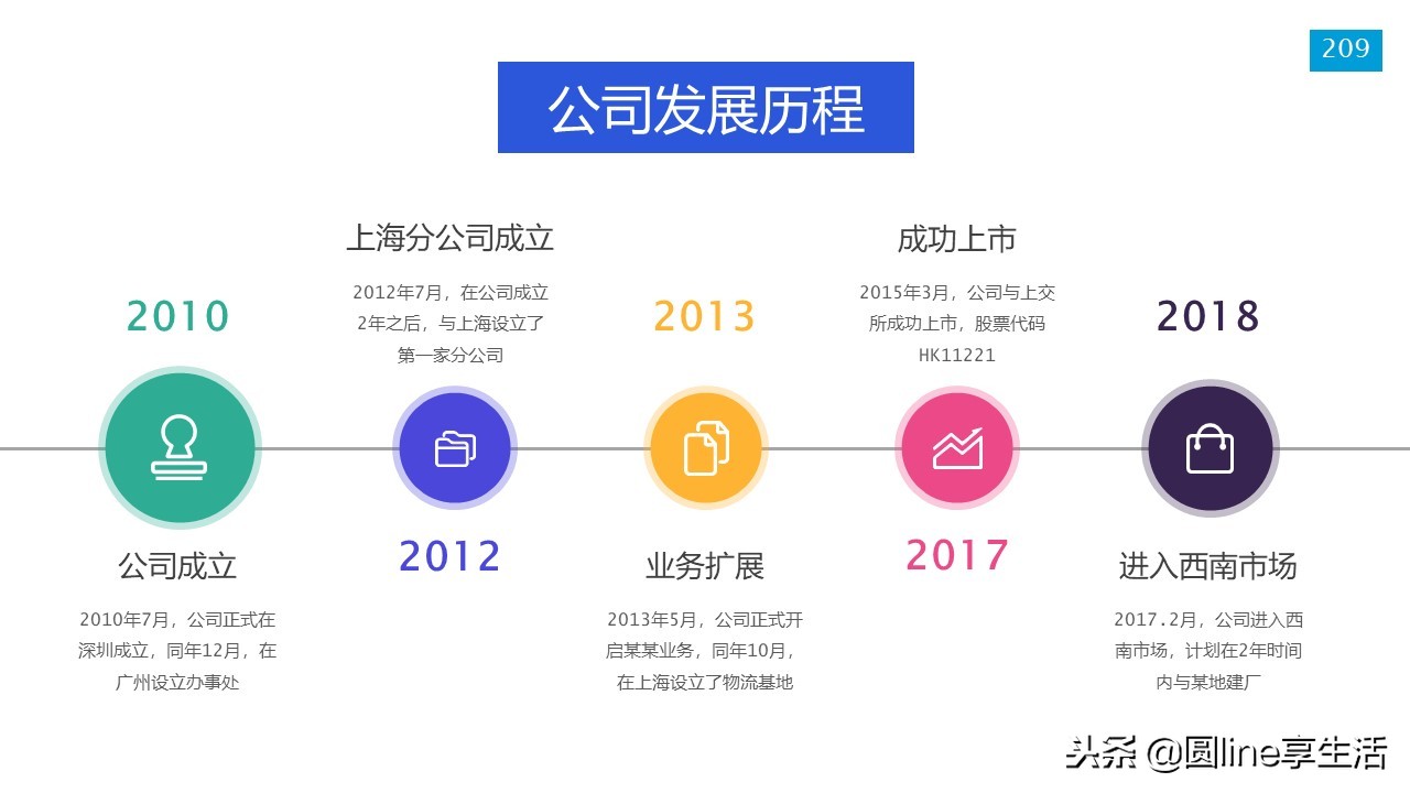 新员工入职培训ppt模板免费,新员工入职培训ppt结束语