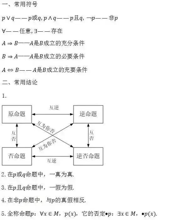 成考数学公式零基础速记,成考数学解题技巧公式大全